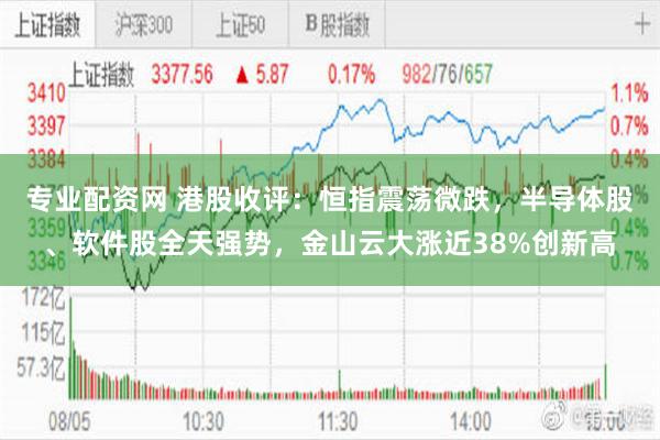 专业配资网 港股收评：恒指震荡微跌，半导体股、软件股全天强势，金山云大涨近38%创新高