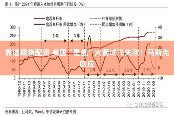 靠谱期货配资 美国“星舰”火箭试飞失败！马斯克回应